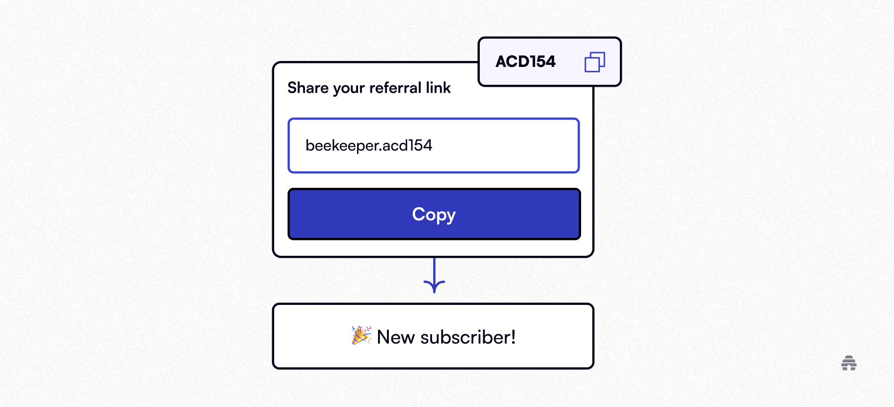 Referral link interface showing a sharable URL and a “Copy” button, illustrating how creators using beehiiv can share their unique referral code to generate new newsletter subscribers.