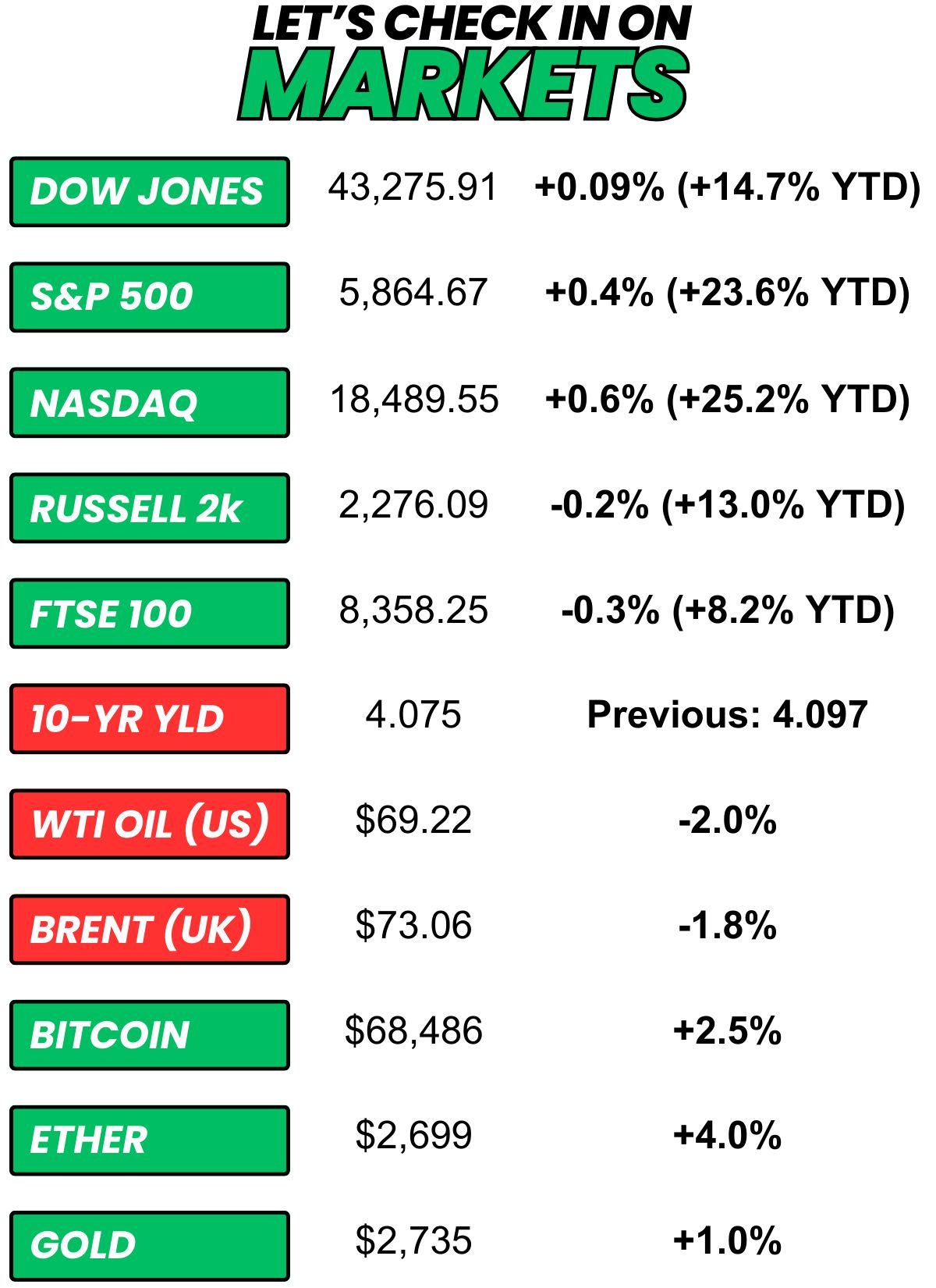 💦 Drugs are bad (better late than never...)