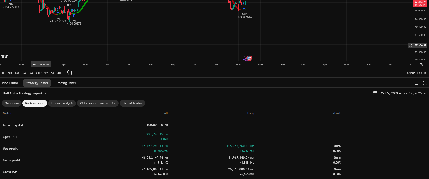 measure-your-results