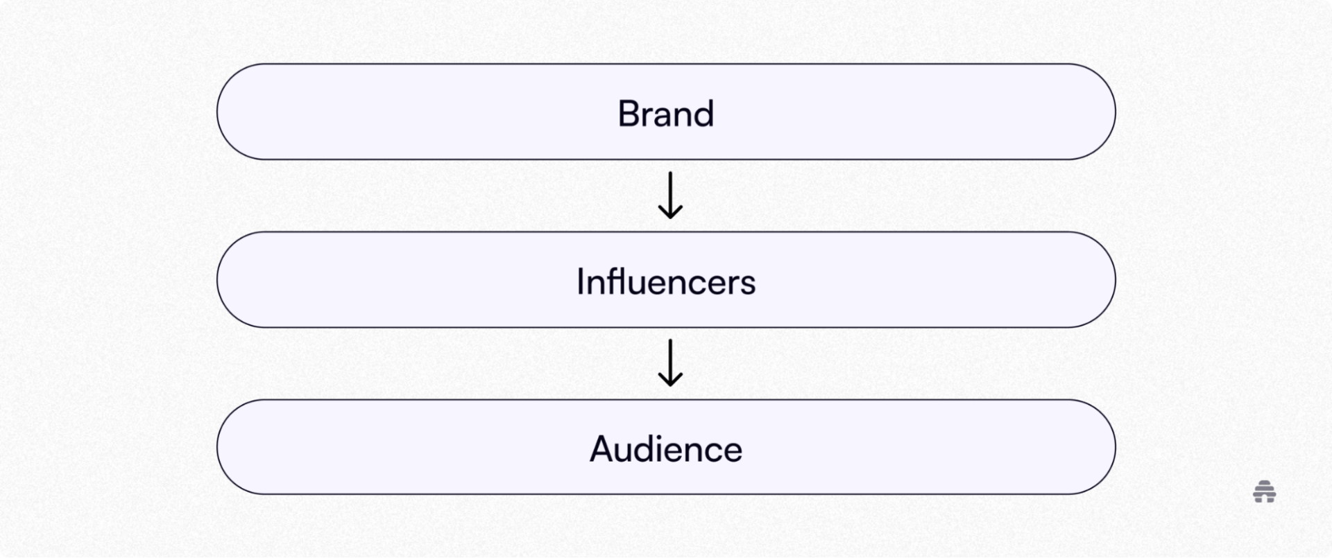 Winning Restaurant Marketing Strategies From Top Brands