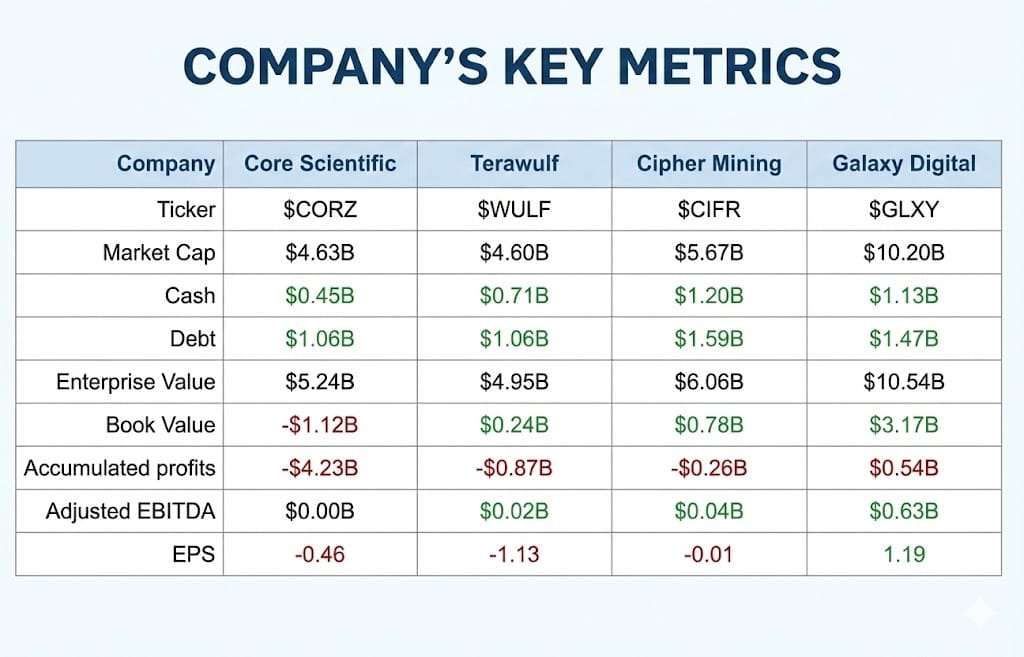 company-s-key-metrics
