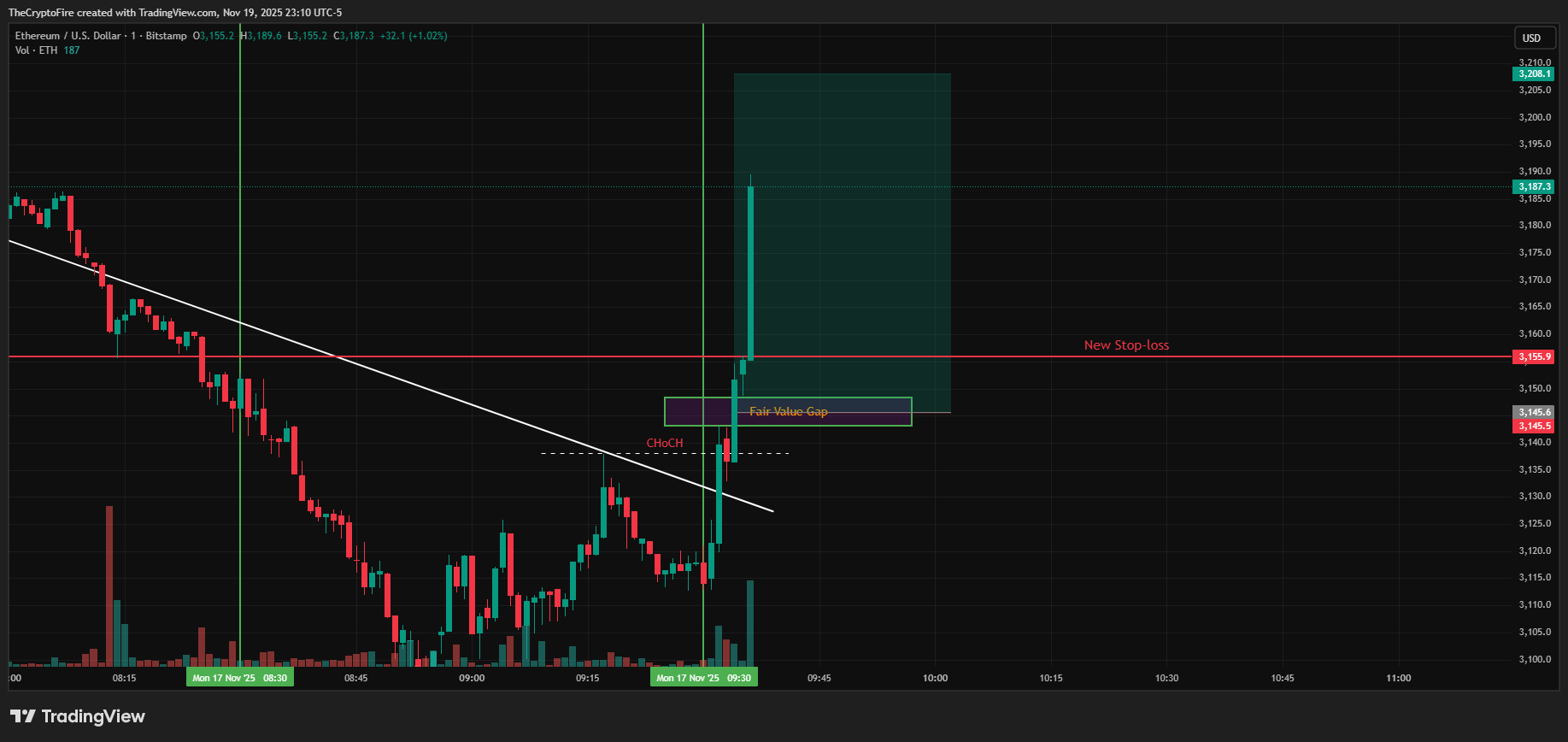trailing-new-stop-loss