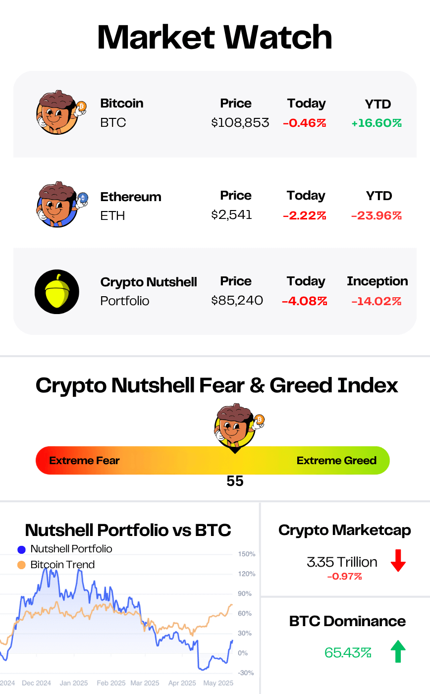 market data