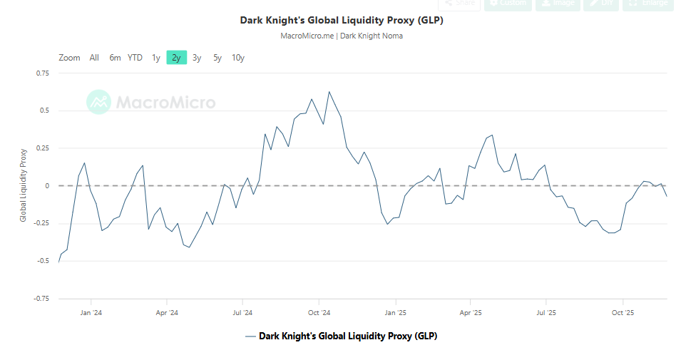 global-lquidity-proxy