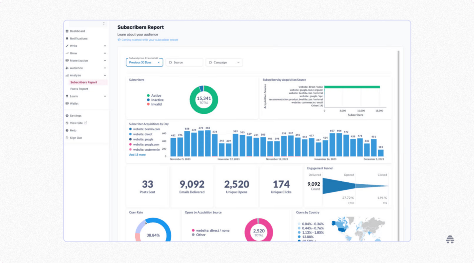 beehiiv subscribers analytics dashboard showing audience growth, acquisition sources, and email engagement metrics. Provides insights into subscriber activity, open rates, clicks, and performance trends for newsletter creators.