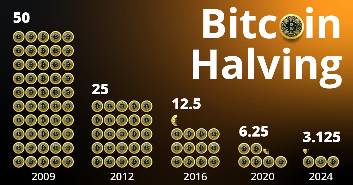 bitcoin-halving-quantity