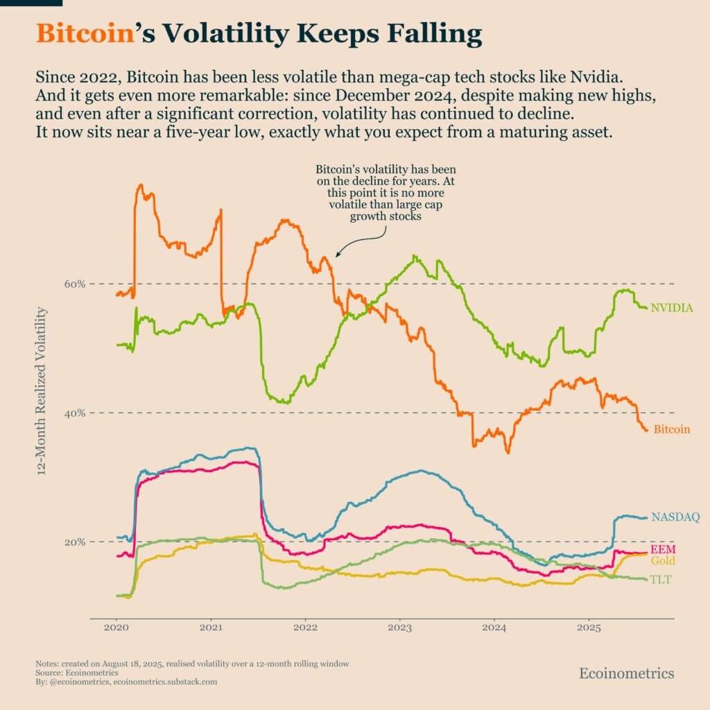 risk-profile-has-dropped