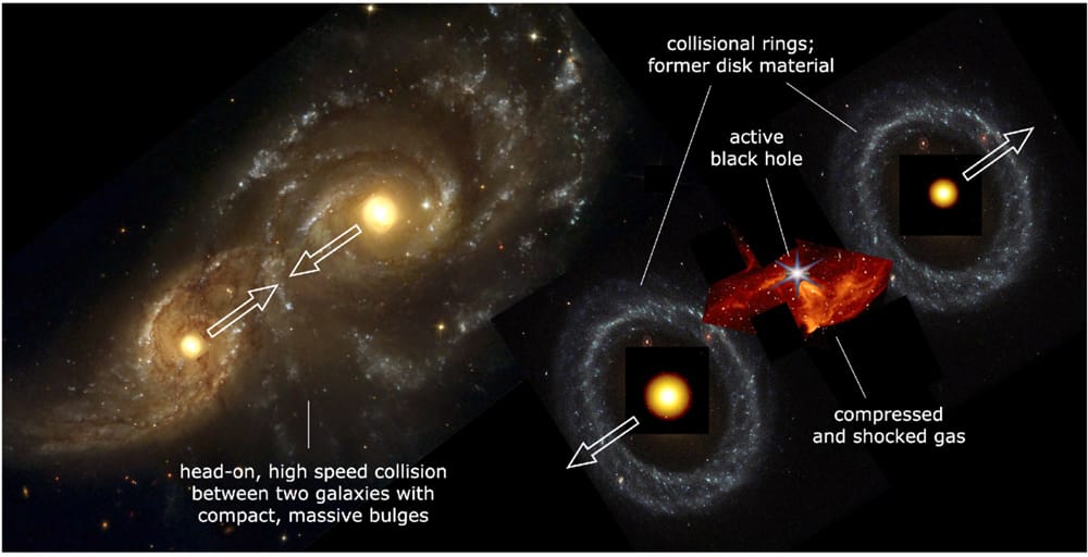 An image on the left of two spiral galaxies as an example of an impending collision, and on the right two ring galaxies separating with a black hole in between them.