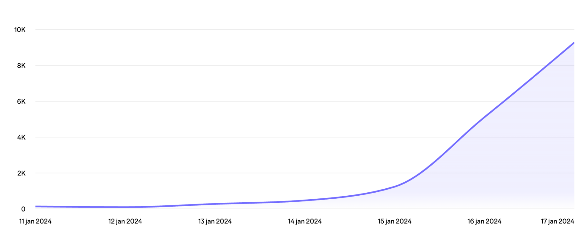 Podcastmarketing tips van Stan Steeghs van Spot On visuele gids voor meer luisteraars promotie en distributie in 2025