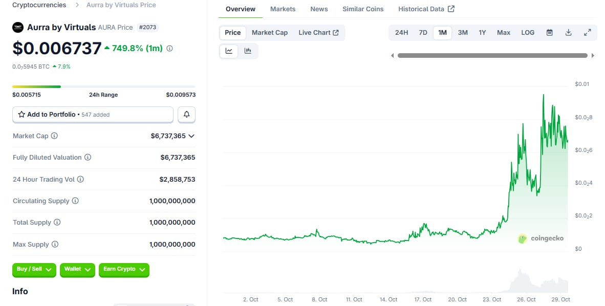 aura-price-on-coingecko