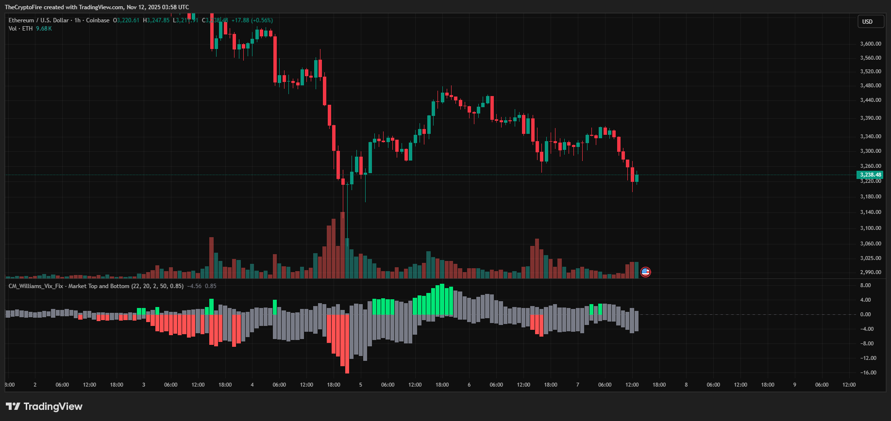 predicting-market-tops-tool