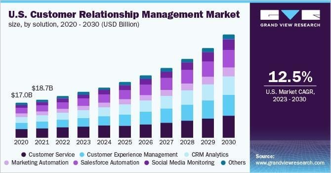 Influencer Marketing for Ecommerce