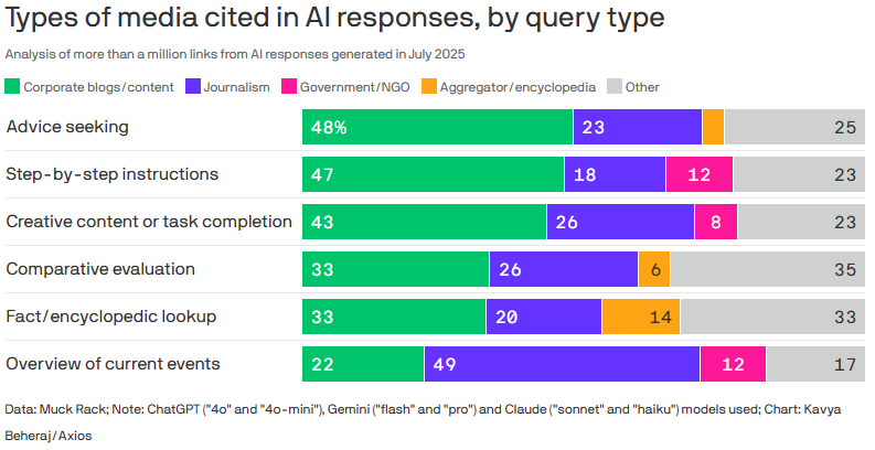 which-sources-do-ai-models-actually-cite-the-most