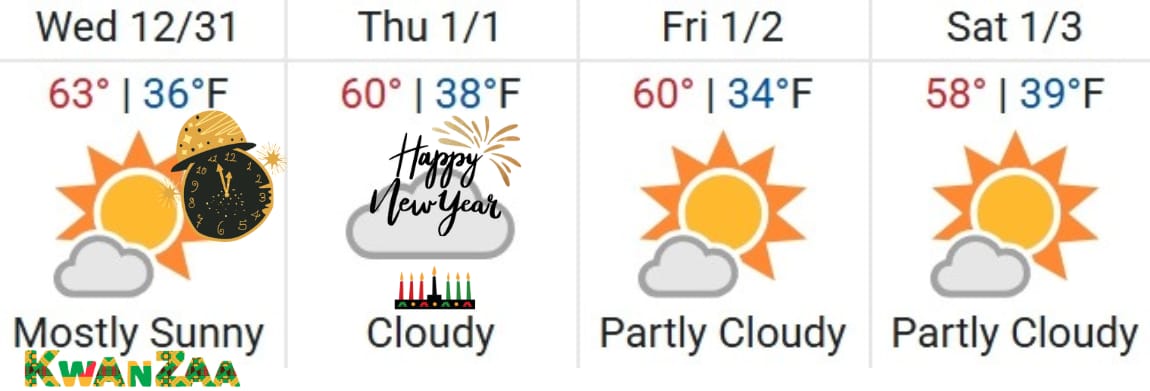 Colorado Springs Weather
