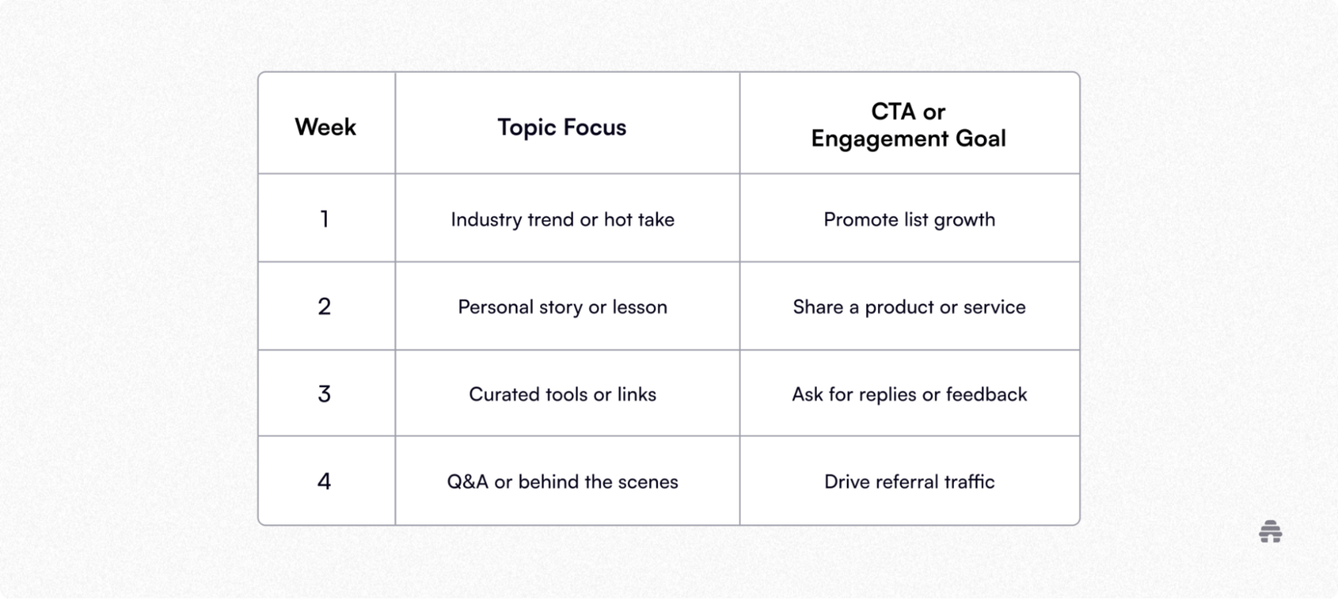 How I Plan a Month of Newsletter Content Using beehiiv
