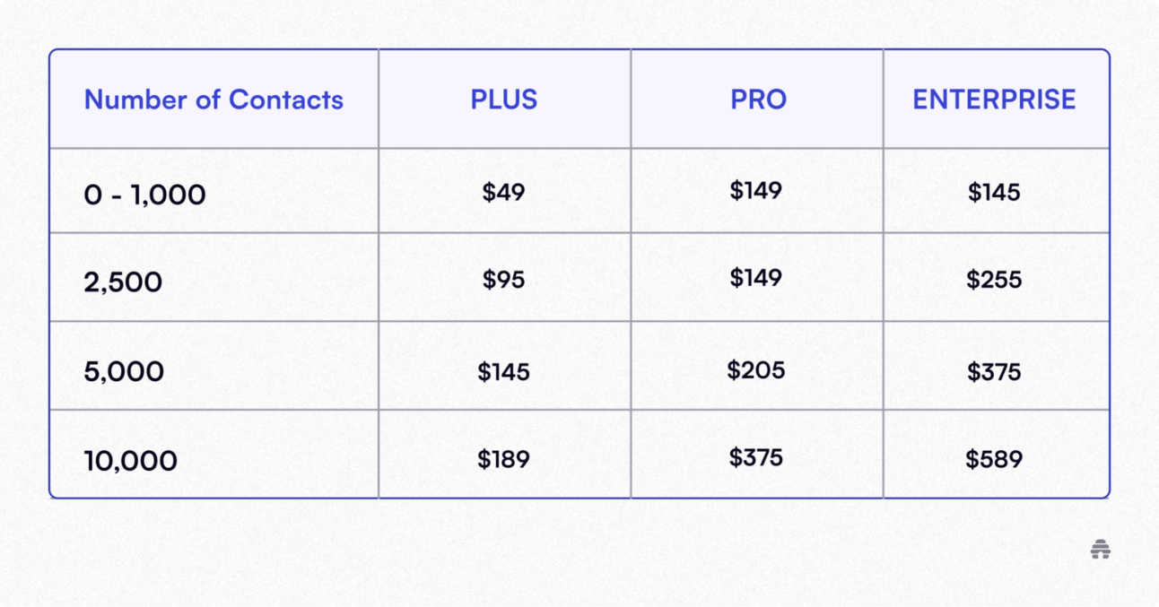 Best Klaviyo Alternatives To Boost Your Email Marketing 