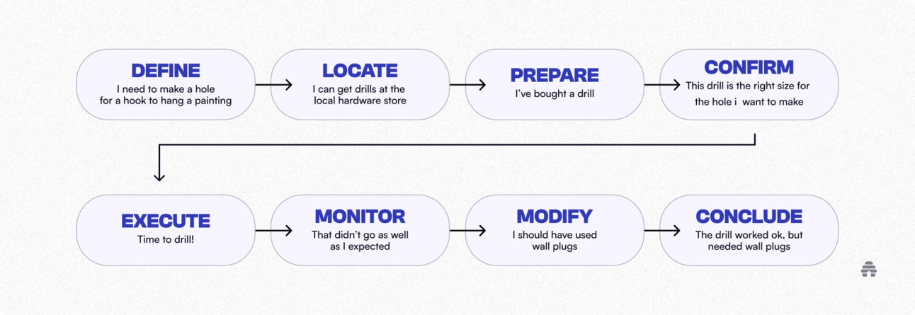 Why Traditional Marketing Frameworks Are Failing in Today's Landscape