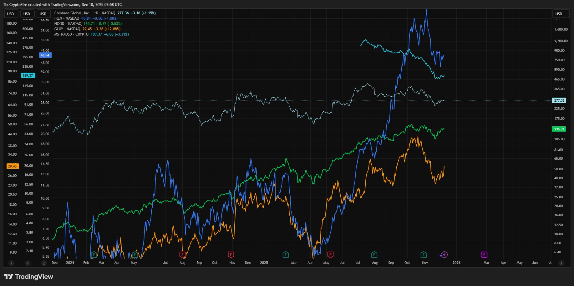 traded-crypto-companies