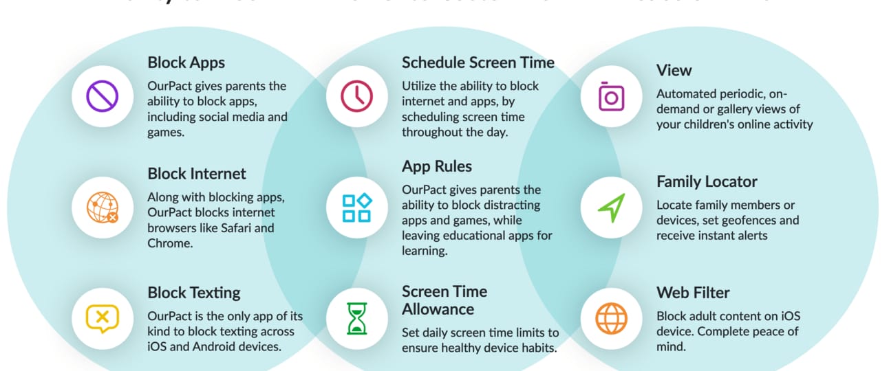 ZIFT/Net Nanny Parental Control App Norton Family Parental Control App ESET Parental Control for Android Qustodio Parental Control App OurPact Parental Control App Kaspersky Safe Kids Parental Control App Parental control apps