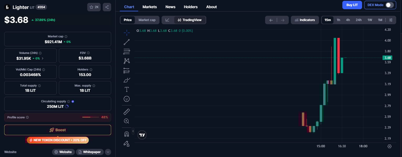lit-token-price-dec-30-2025
