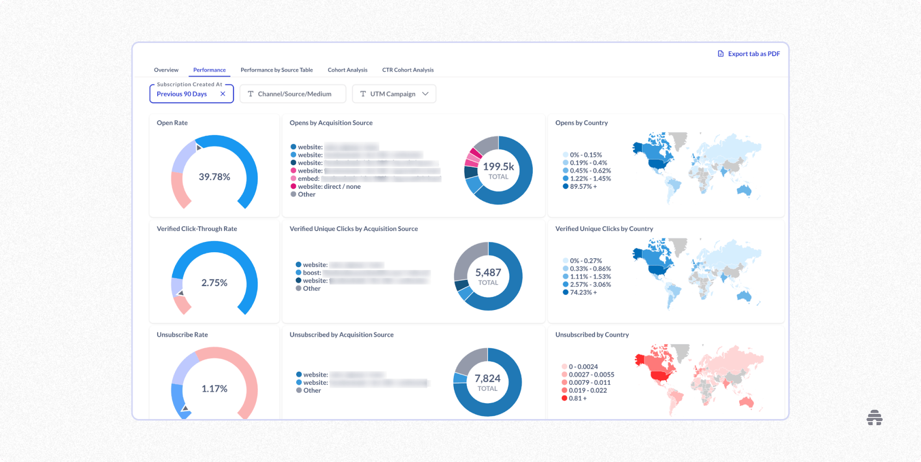 beehiiv analytics dashboard displaying newsletter performance metrics like open rate, click-through rate, unsubscribes, and geographic engagement. Used by creators to analyze audience behavior and optimize email strategy with detailed data visualizations.
