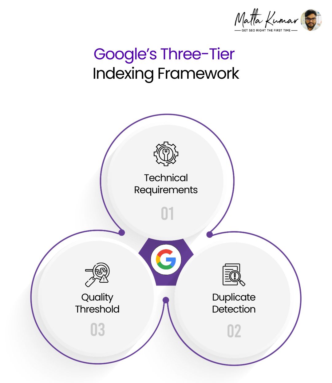 Google's Three-Tier Indexing Framework
