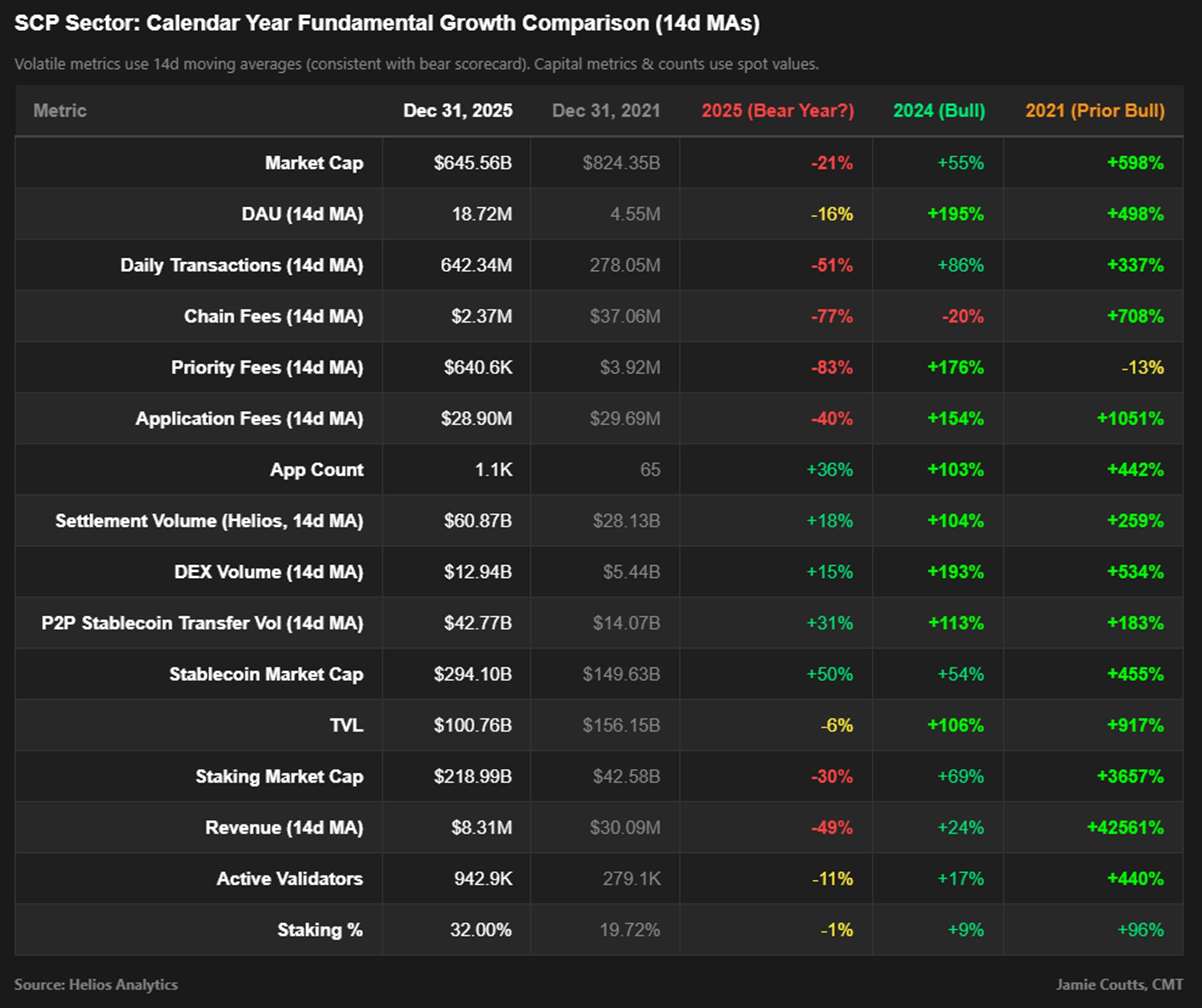 crypto-2025-scorecard