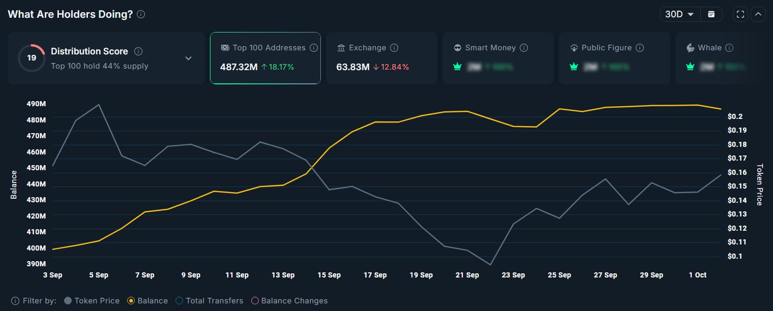top-100-troll-holders