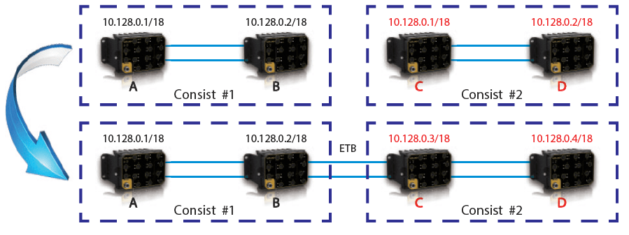 TTDP, Train Topology Discovery Protocol