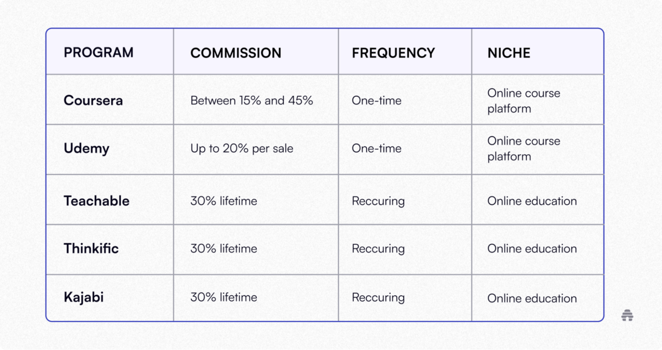 برامج أفلييت لزيادة الدخل