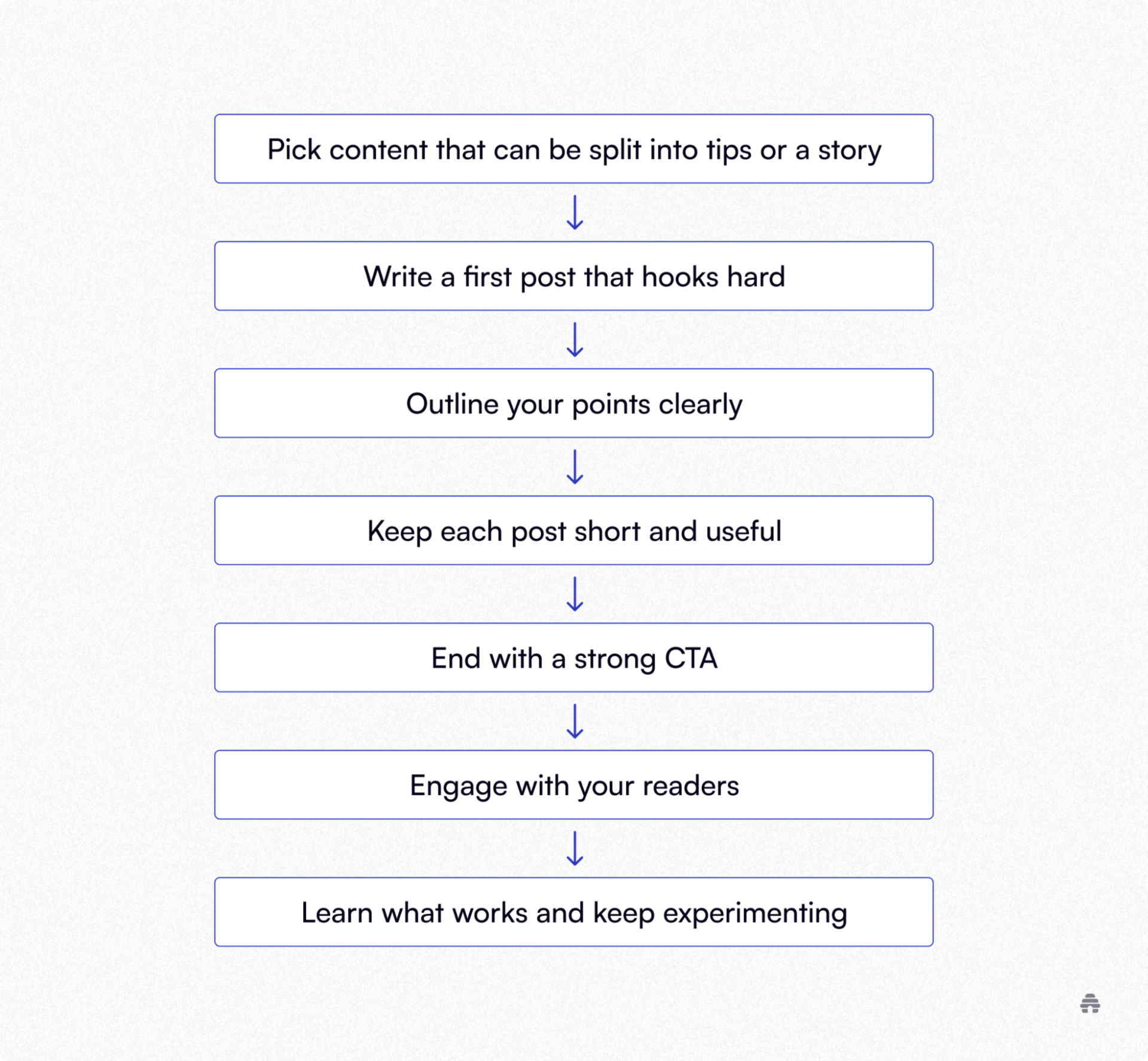 How To Turn Any Newsletter Into a Viral X Thread