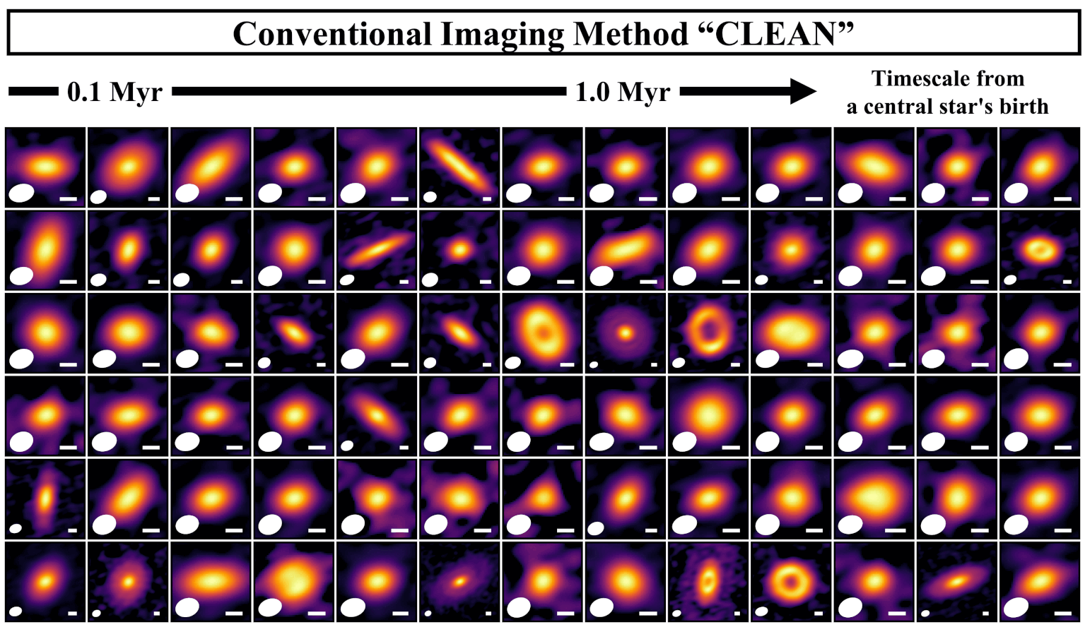 Images comparing protoplanetary disks in the Ophiuchus star-forming region using super-resolution imaging with sparse modeling and a standard imaging method. The white ellipse in the lower left of each image shows the resolution—smaller ellipses mean sharper detail. The white line in the lower right shows a distance of 30 astronomical units. The central stars are shown at different stages of evolution, moving from left to right and top to bottom in each row.