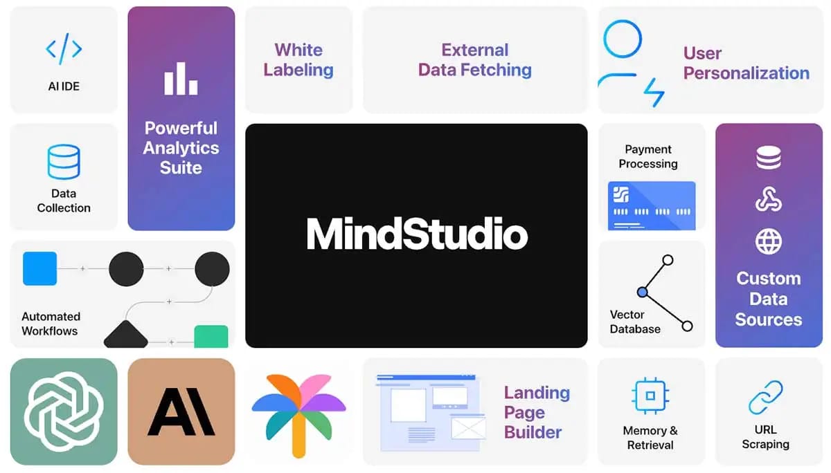 mindstudio
