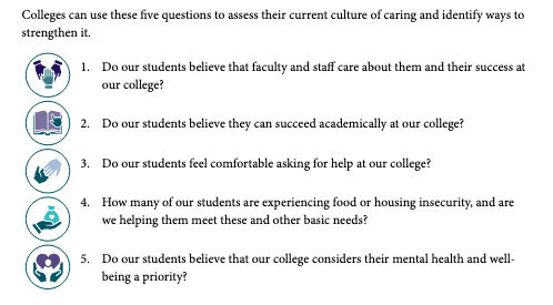 List showing five questions colleges can use to assess te strength of their culture of care