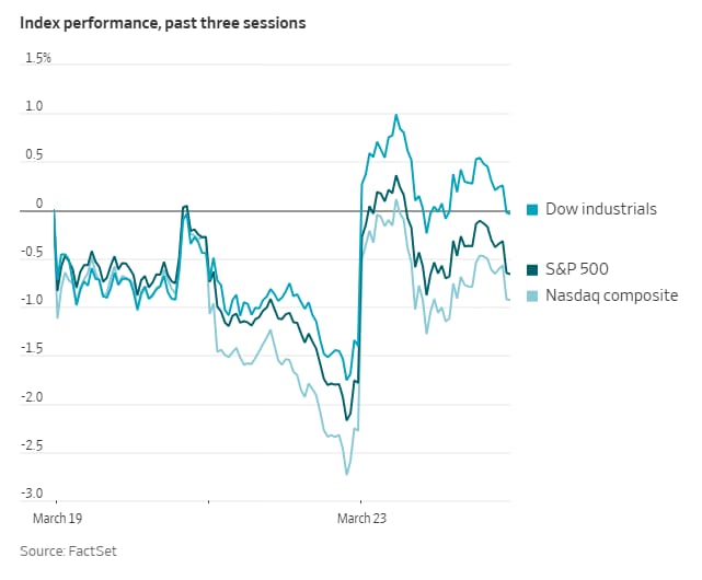 sp-nasdaq-bounce-back