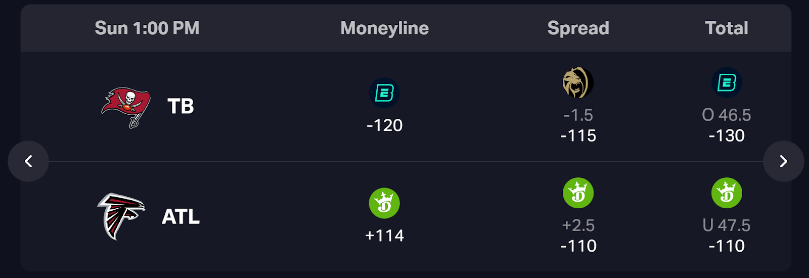 Buccaneers vs Falcons Preview