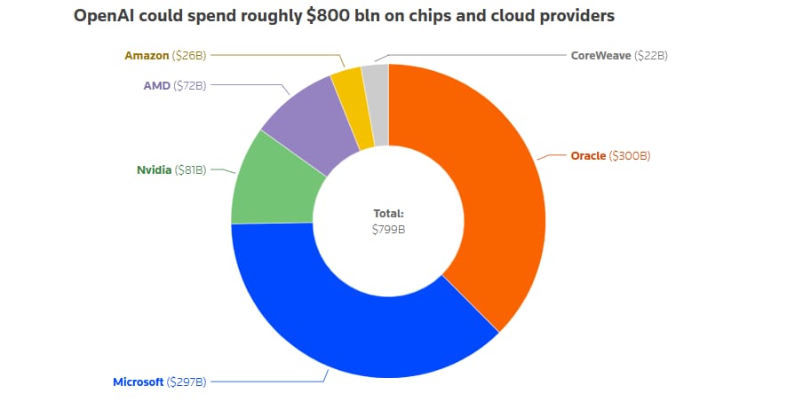 what-happens-if-openai-or-anthropic-collapse