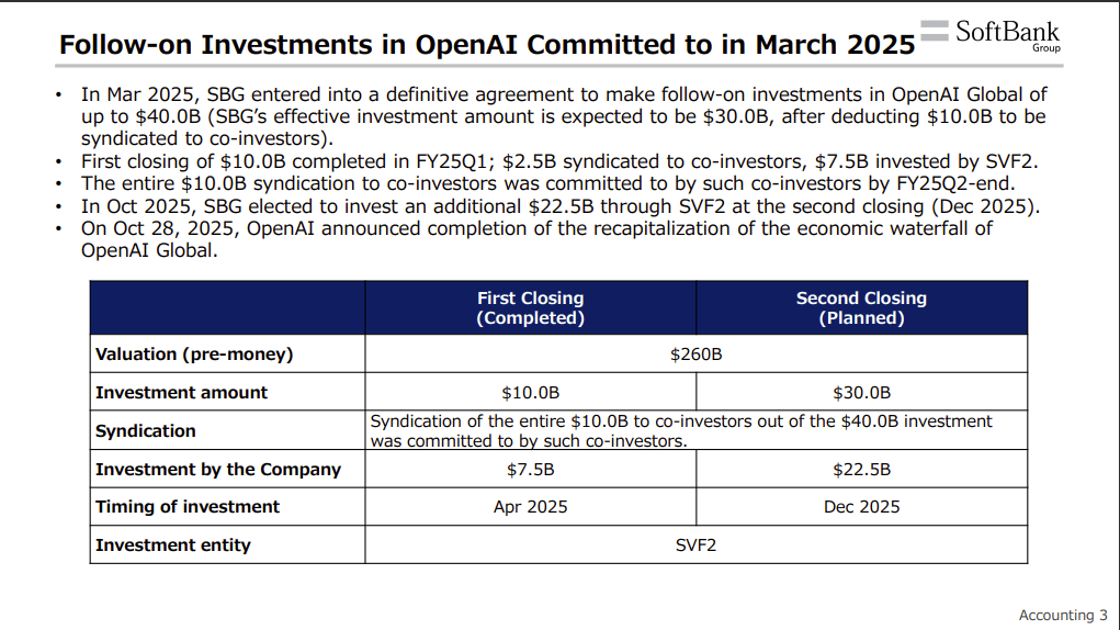 Buysiders Openai investment committed