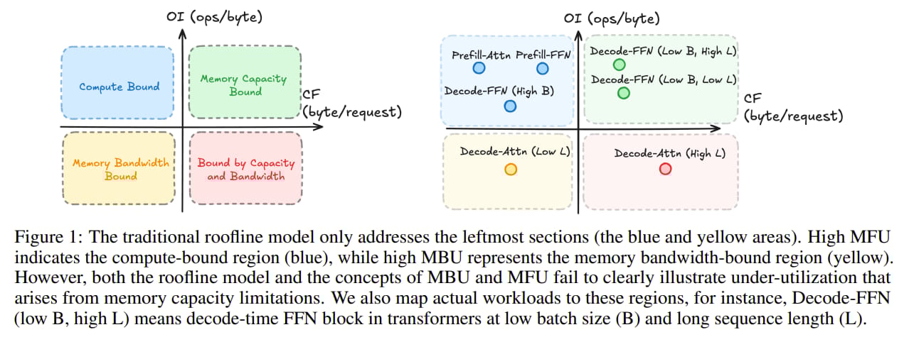 the-inference-wall-is-real-gpus-cant-solve-it-this-time
