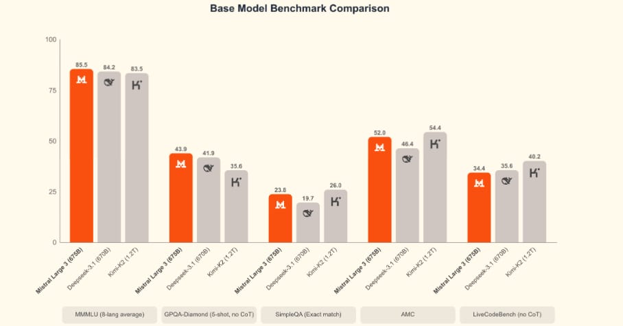 mistrals-open-weight-play-vs-big-ais-black-box