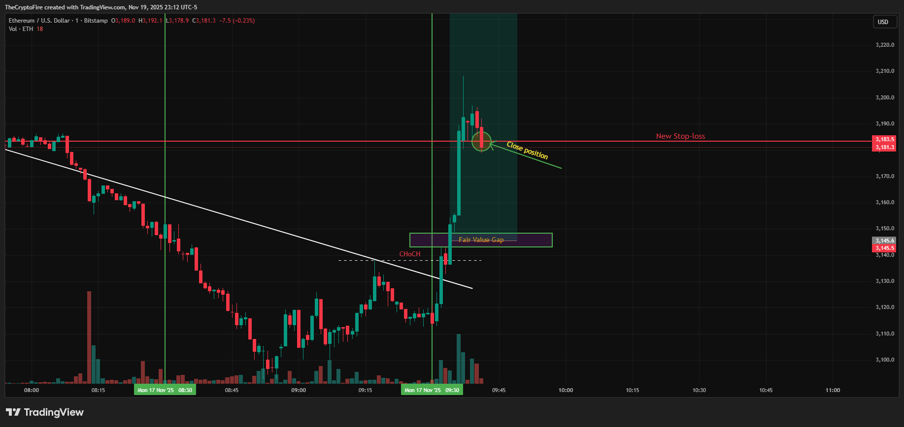 closing-entire-position