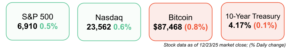 short squeez markets dec 24