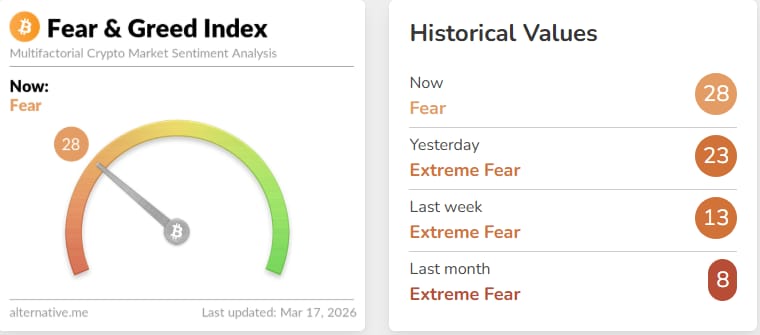 fear-index-moving-out-of-extreme-levels