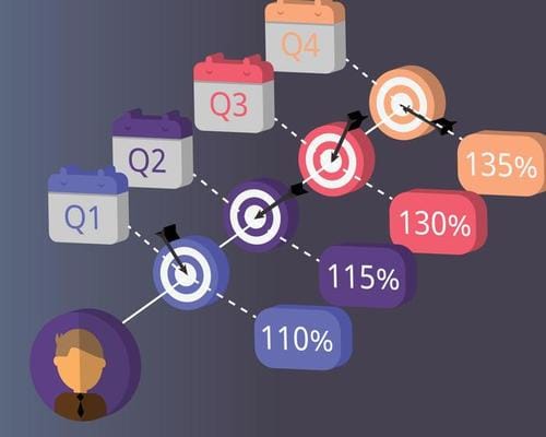 quarterly-optimization