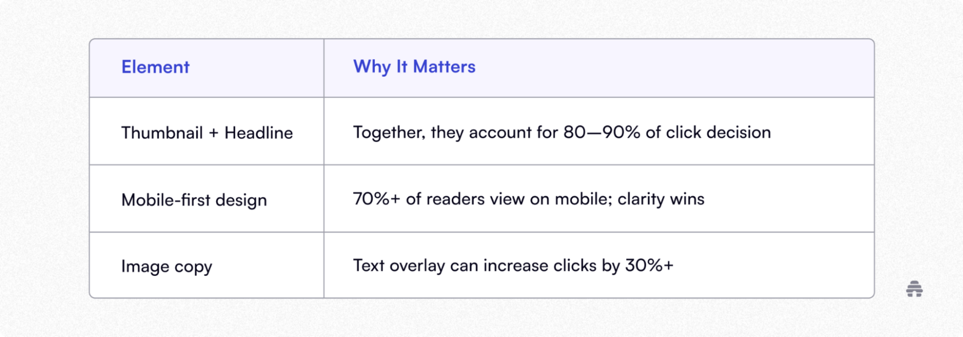 How I Used ChatGPT To Design High-Converting Thumbnails for My Website