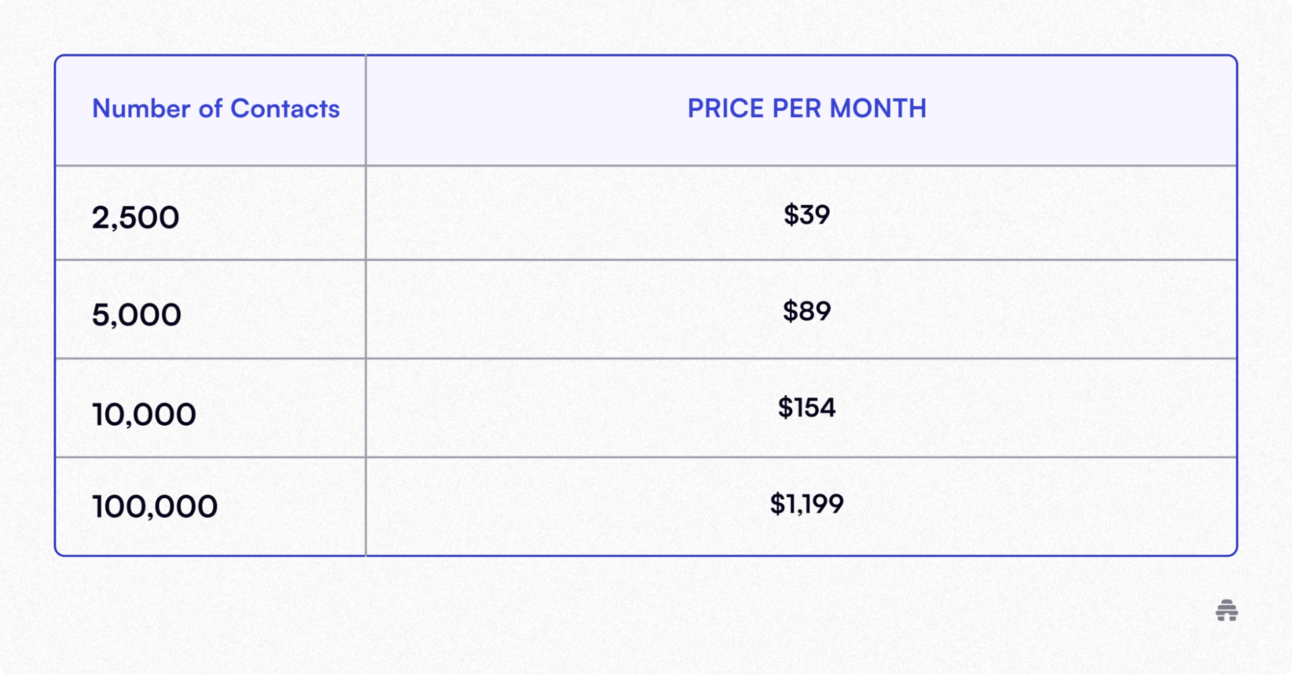 Best Klaviyo Alternatives To Boost Your Email Marketing 