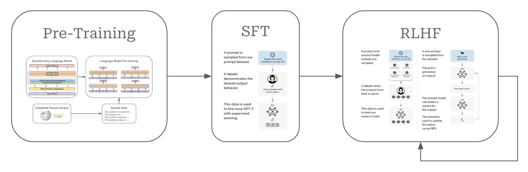 reasoning-models-know-how-to-think-in-ai-concepts-2026