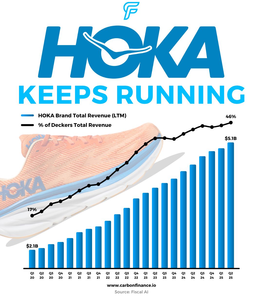 short squeez hoka boom visual