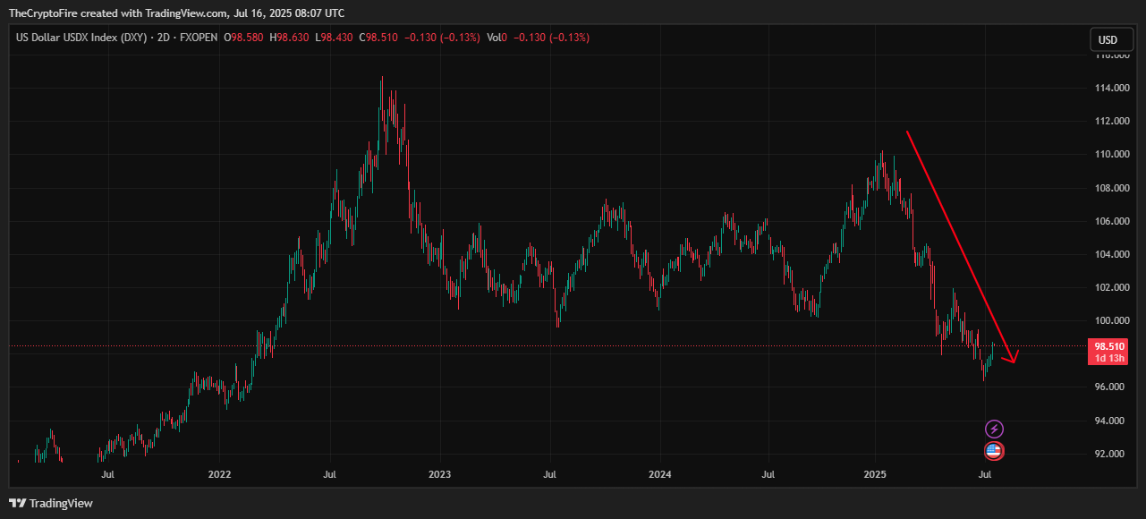 dxy-index
