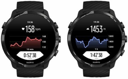 HR and altitude graphs
